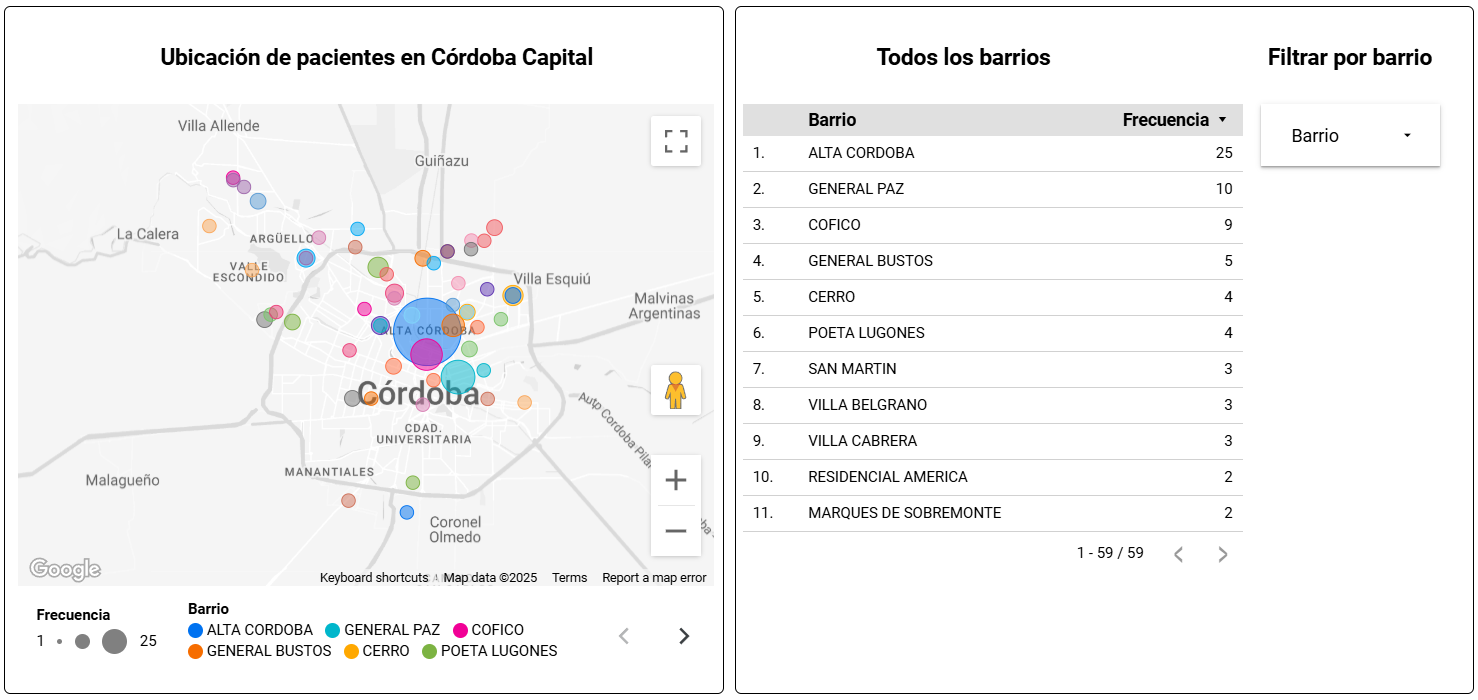 Ícono segmentación